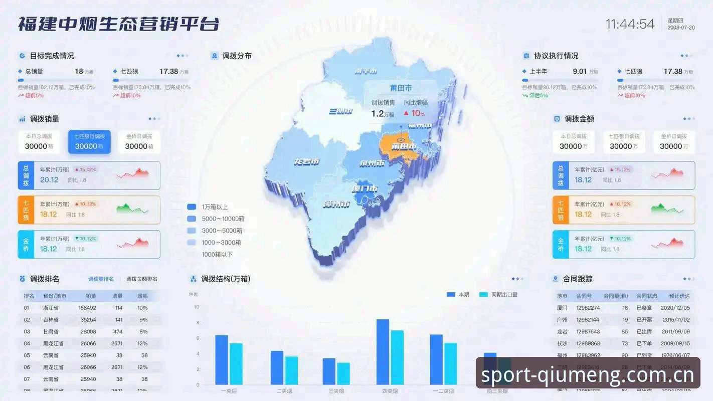 球盟会平台中国区尊享服务深度分析：从数据模块到用户体验的全面升级