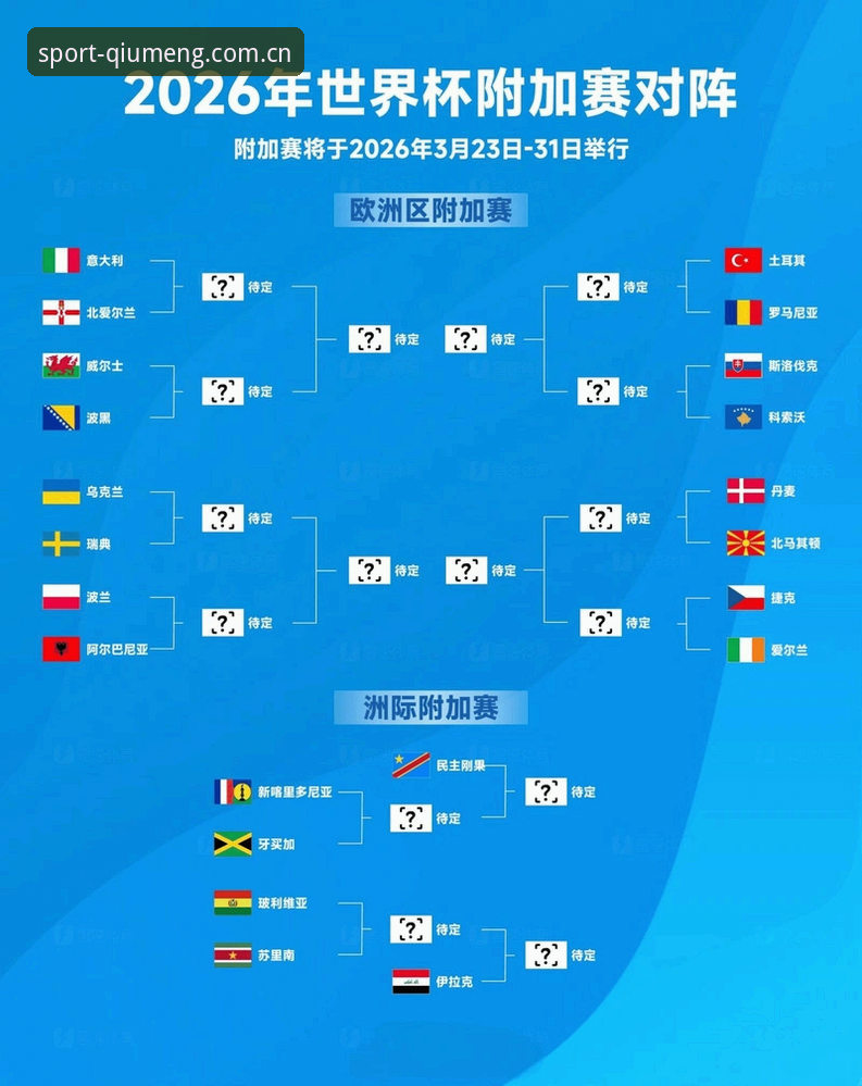 U17足球世界杯分组解析与观赛实用指南